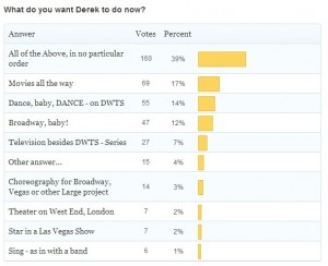 What You Would do With Derek’s life | Pure Derek Hough